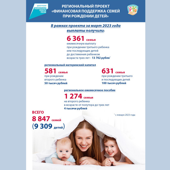 Национальный проект «Демография». Финансовая поддержка семей при рождении детей на 1 апреля 2023 года.