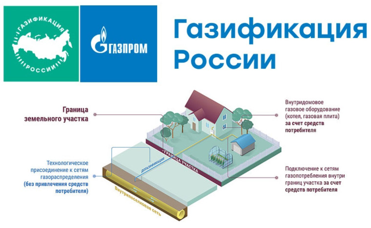 О сайте единого оператора и расчет стоимости газификации.