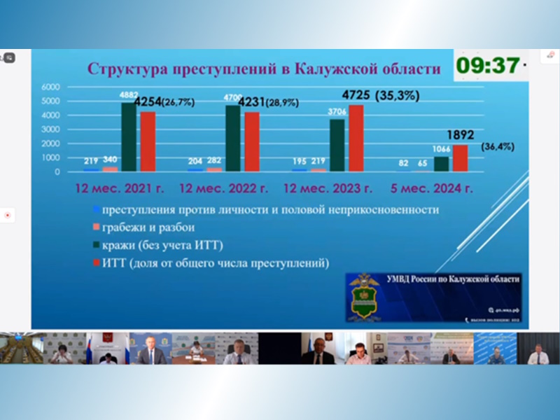 В Калуге обсудили совершенствование превентивных мер защиты населения от преступлений в сфере информационно-телекоммуникационных технологий.