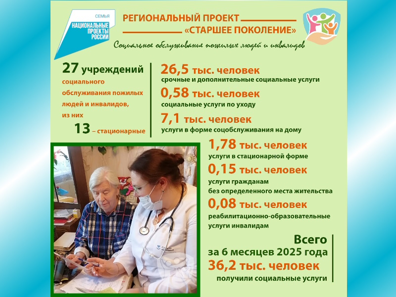 Как в Калужской области получить социальную помощь.