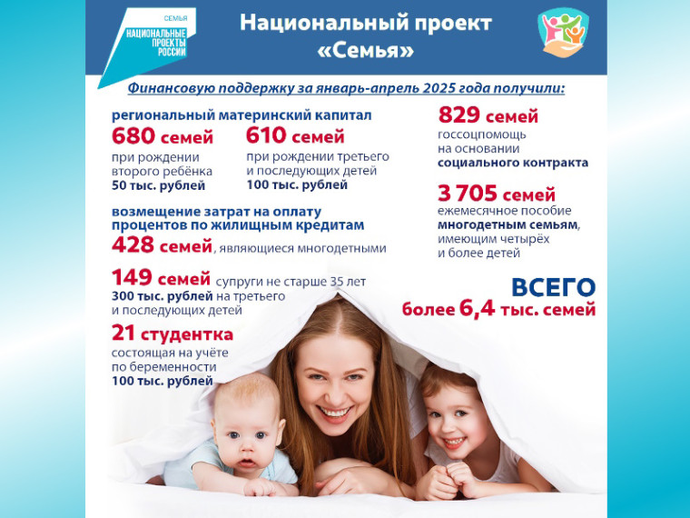 При рождении детей семьи Калужской области получают поддержку в рамках нацпроекта «Семья». При рождении детей семьи Калужской области получают поддержку в рамках нацпроекта «Семья».